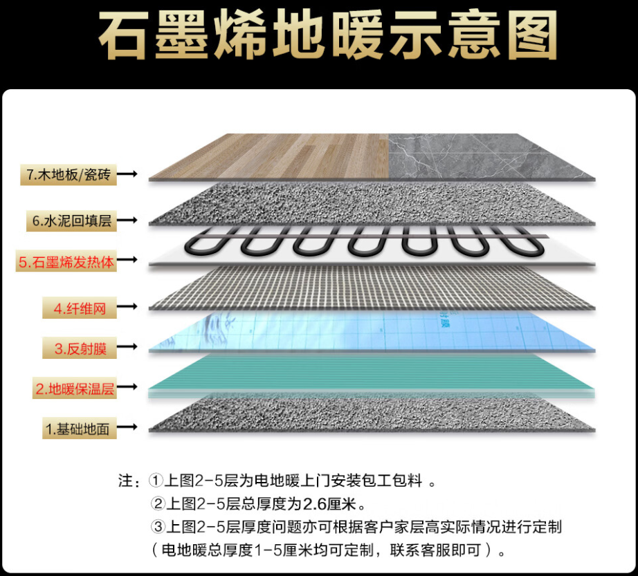 正定 石墨烯电地暖公司哪家好？施工质量核心标准